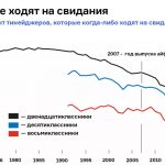 Гаджеты и повседневные проблемы — новые технологии, которые помогут иметь меньше головной боли